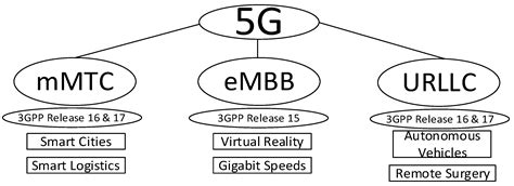 Applied Sciences Free Full Text Power Ordered Noma With Massive Mimo For 5g Systems