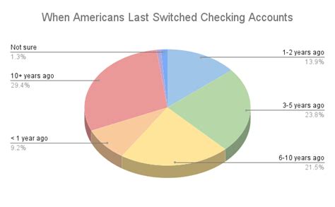 10 Best Checking Accounts Of January 2024 – Forbes Advisor