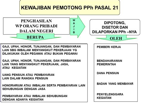 Pph Pasal 21 Newstempo