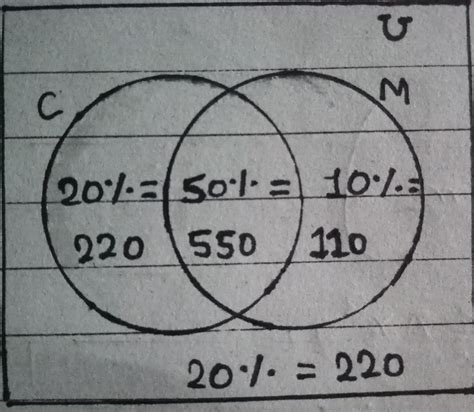 Problem Involving Two Sets Class Ten Maths
