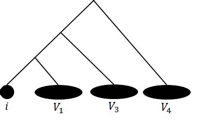 A pictorial description of Algorithm 2. Here i is chosen as the pivot ...