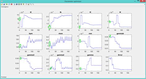 difference  fmincon  lsqnonlin rmatlab