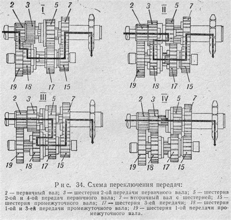 Сборка коробки "иж-планета 5": подробная инструкция, схема и рекомендации