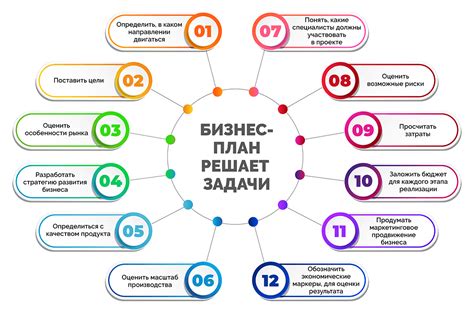 Как самостоятельно составить бизнес-план? Что такое бизнес-план?