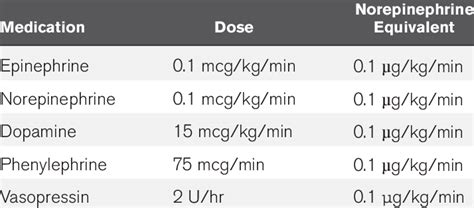 Norepinephrine Dosing Chart