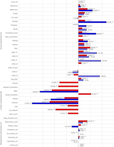 Bar Chart With The Regression Coefficients In Of Estimate 2 Sample