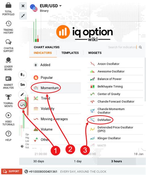 Guide To Trading Using The Demarker Indicator On Iq Option