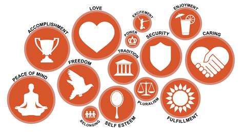 values center heartmind strategies