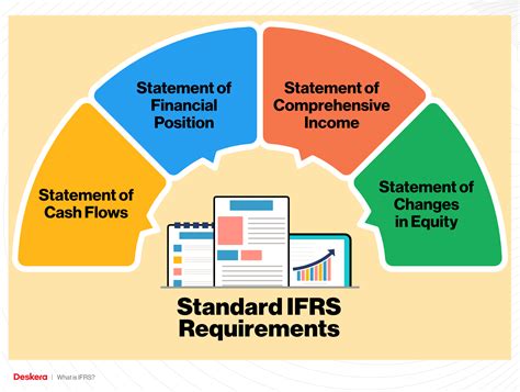 Ifrs Standards Pdf Sarah Cornelle