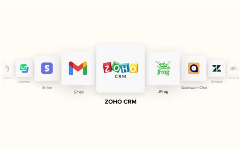 How To Use Zoho Crm Integrate Zoho Crm Into Your Business Workflow