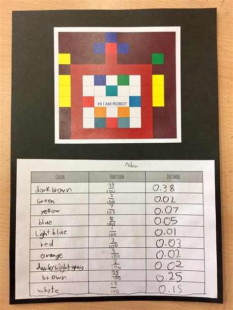 Out Of The Box Learning Fraction And Decimal Art