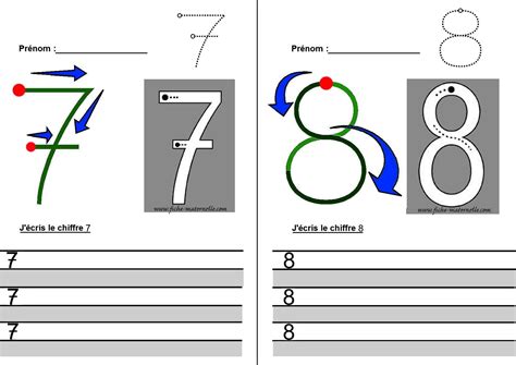 Tracer les chiffres Chiffre Ecriture chiffre Écrire les chiffres
