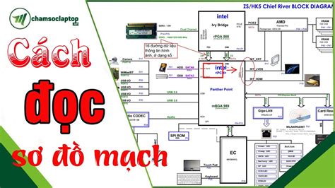 Hướng dẫn đọc sơ đồ mạch laptop | Phân tích sơ đồ mạch điện tử bằng pdf ...