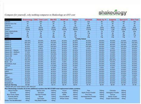 committed   fit shakeology   shakes