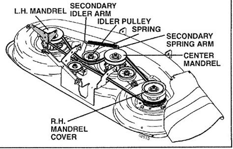 Husqvarna Yth24v48 Drive Belt Diagram Husqvarna Mower 2448 Y