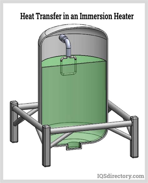 Immersion Heater Definition How It Works Types Benefits 52 OFF