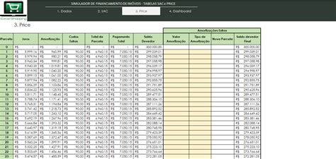 Planilha Simulador De Amortiza O Sac E Price