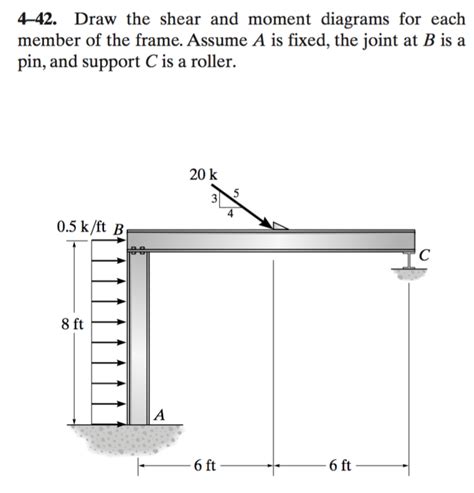 Solved Draw The Shear And Moment Diagrams For Each Member Of Chegg