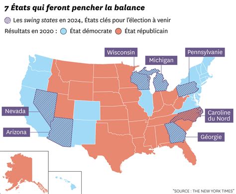 Présidentielle américaine quand aura t on les résultats des États clés