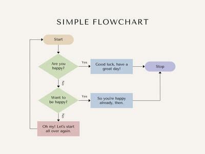 Free customizable flowchart templates | Canva