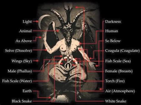 Satanic Art Laveyan Satanism Baphomet