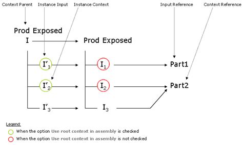 Contextual Link Rules In Catia V5 And Enovia Vpm