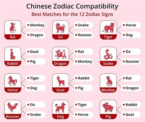 Pin By Timothy Abbott On Zodiac Most Compatible Zodiac Signs