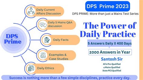 Daily Practice Sheet 30 January 2023 Optimize IAS