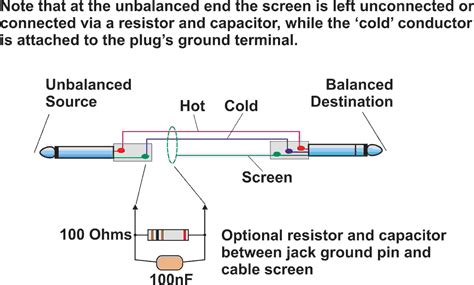 Mixing unbalanced and balanced, isn't that asking for trouble? | Audio