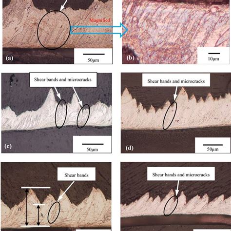 Unformed Chip Thickness For Normal And Vibration Milling Download