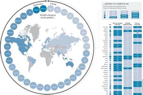 World’s cheapest stock markets…The Telegraph, via Ritholz… – Commodity ...
