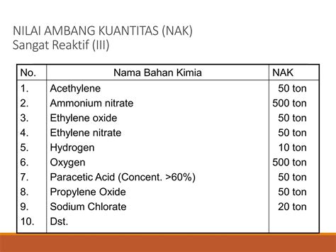 Pengendalian Bahan Kimia Berbahaya Di Tempat Kerja.pdf