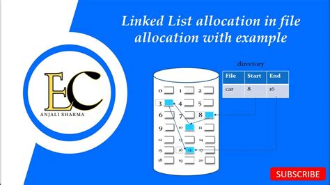 Linked List Allocation In File Allocation With Example Operating