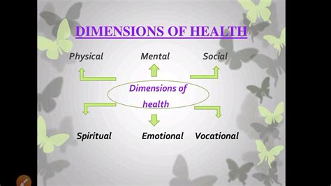 Dimensions Of Health Youtube