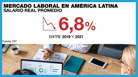 En Am Rica Latina El Empleo Se Recupera Pero Uno De Cada Dos Es Informal Econom A
