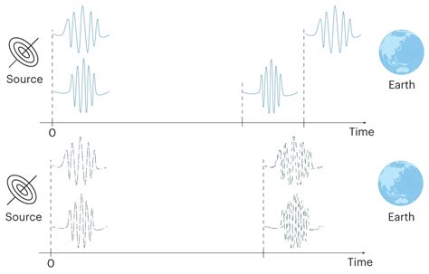 Podcast CB SyR 388 límites con neutrinos de IceCube a la gravitación