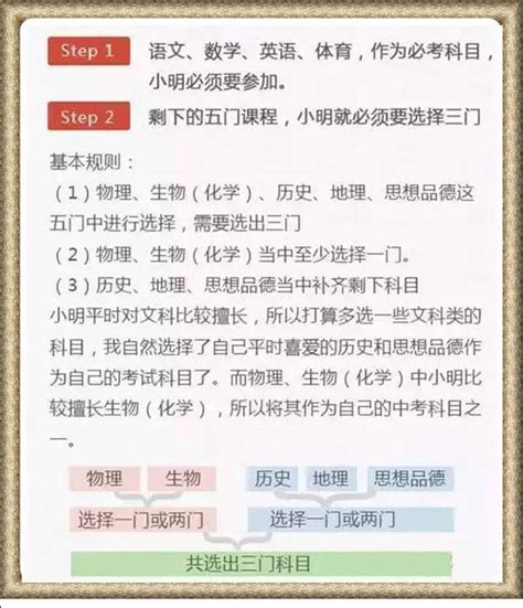 初一或小升初的學生家長們注意了！2018中考改革新規發布！ 每日頭條