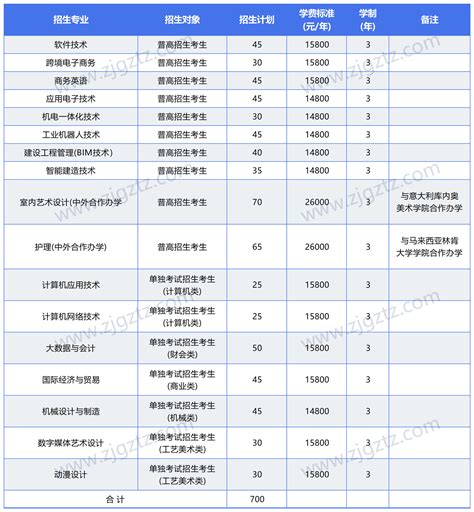 绍兴职业技术学院2024年高职提前招生章程简章信息简章分数浙江高职提招网