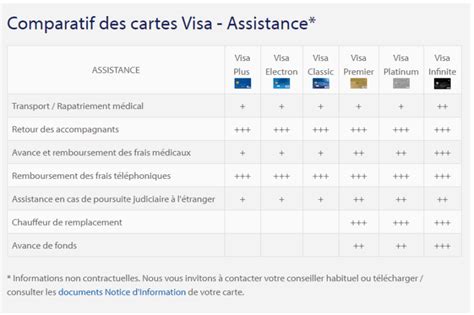 Assurance Et Assistance Voyage Des Carte Visa Premier Et Mastercard