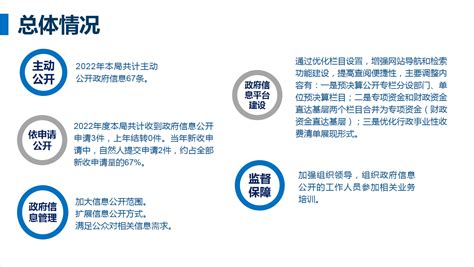 一图读懂《上海市静安区财政局2022年政府信息公开工作年度报告》