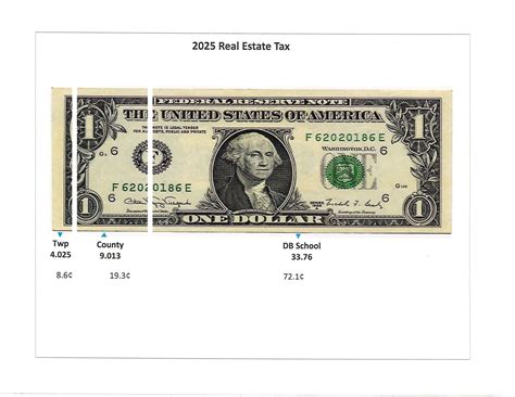 Taxes – Amity Township