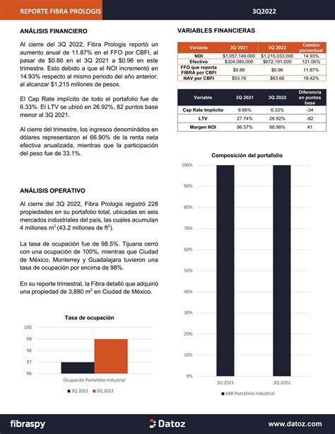 Reporte Fibra Prologis 3Q 2022 By Datoz Issuu