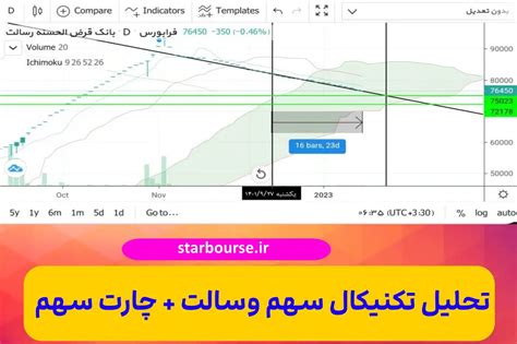 تحلیل تکنیکال سهم وسالت تحلیل بنیادی سهم وسالت تحلیل سهم