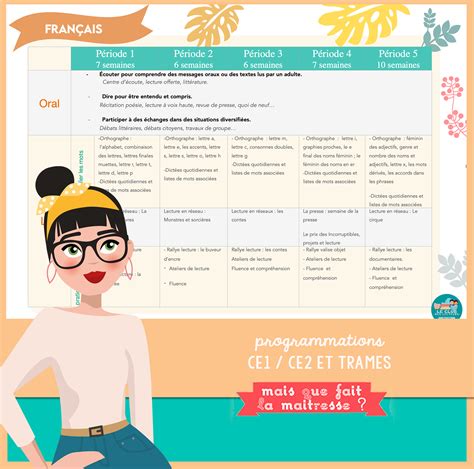 Le Vrais Debutant Dans La Progrmmation Vb Net For 2
