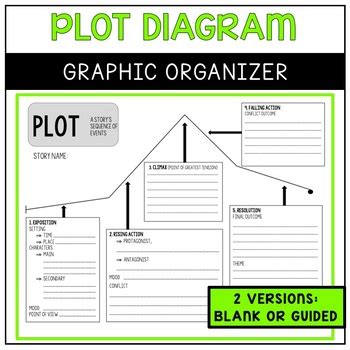 Plot Diagram Graphic Organizer Elements Of Plot By Sassy In Middle