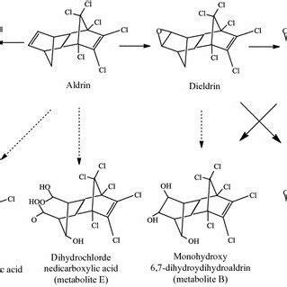 Figur e 2 Chemical structure of Dieldrin | Download Scientific Diagram