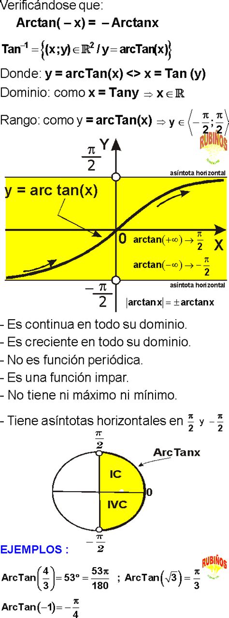 GrÁficas De Las Funciones TrigonomÉtricas Inversas Ejercicios Resueltos Pdf