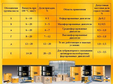 Смазочные материалы: виды, классификация и применение