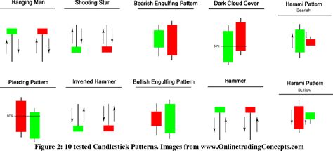 Candlestick Chart Reversal Patterns at Angela Bates blog