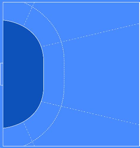 Zones to record a scoring attempt. | Download Scientific Diagram